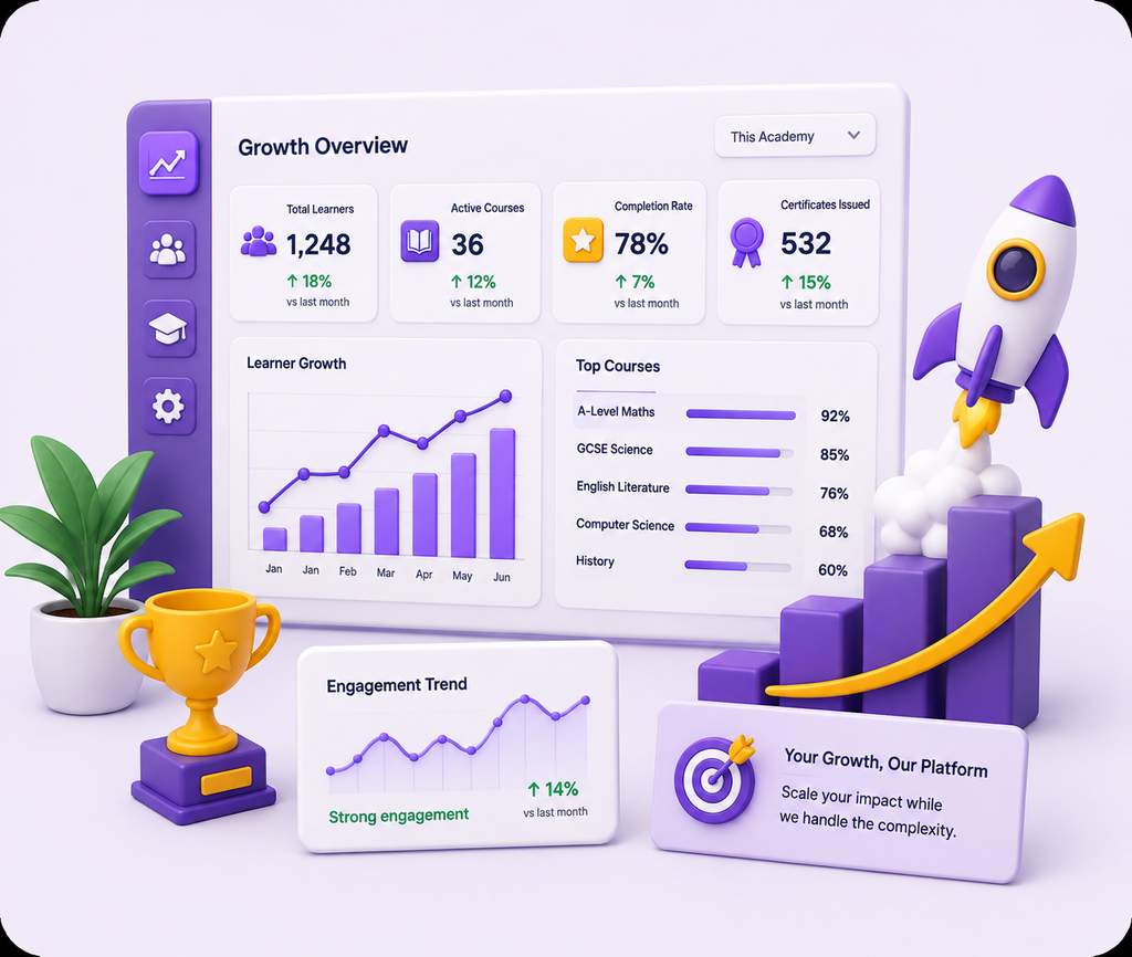Growth and academy performance