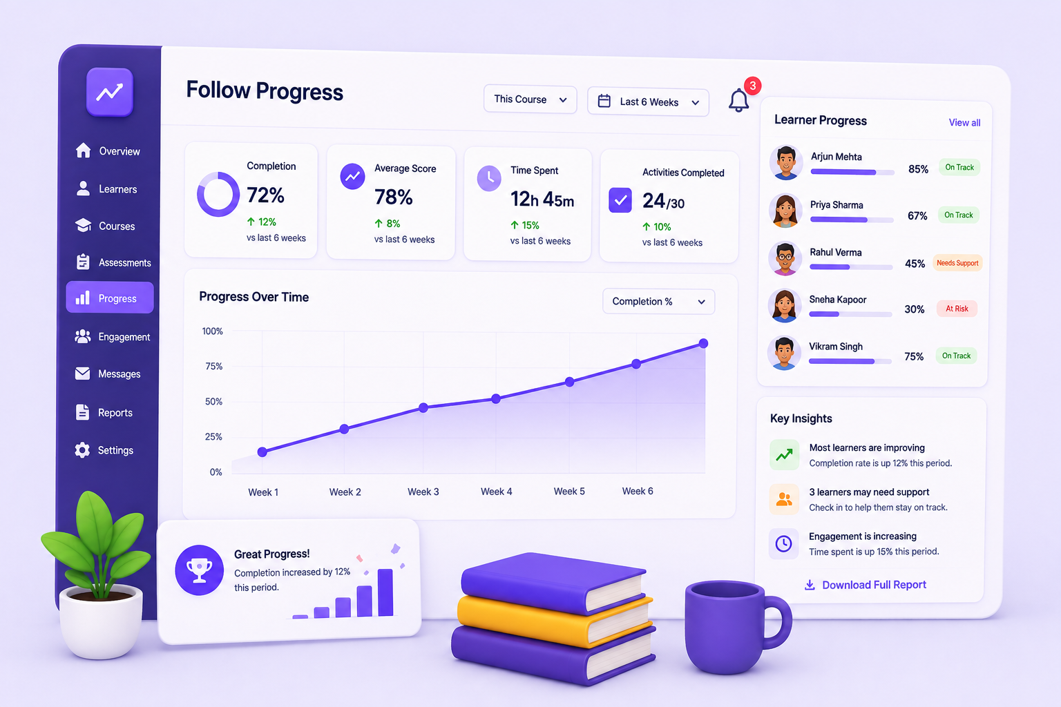 Learner progress dashboard