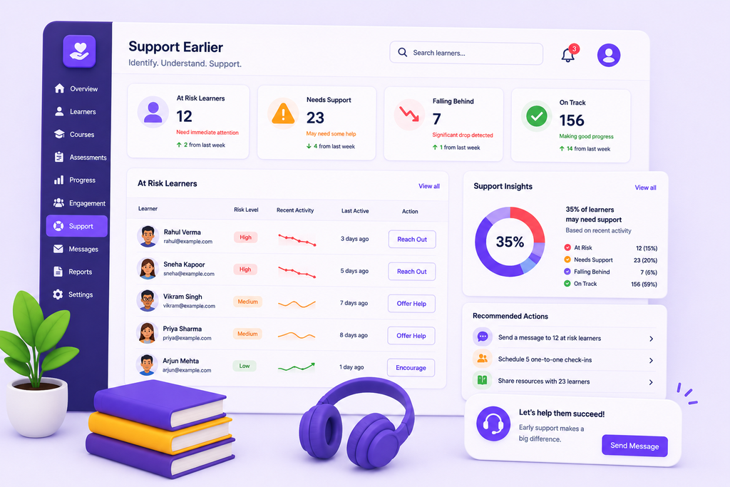 Early learner support dashboard