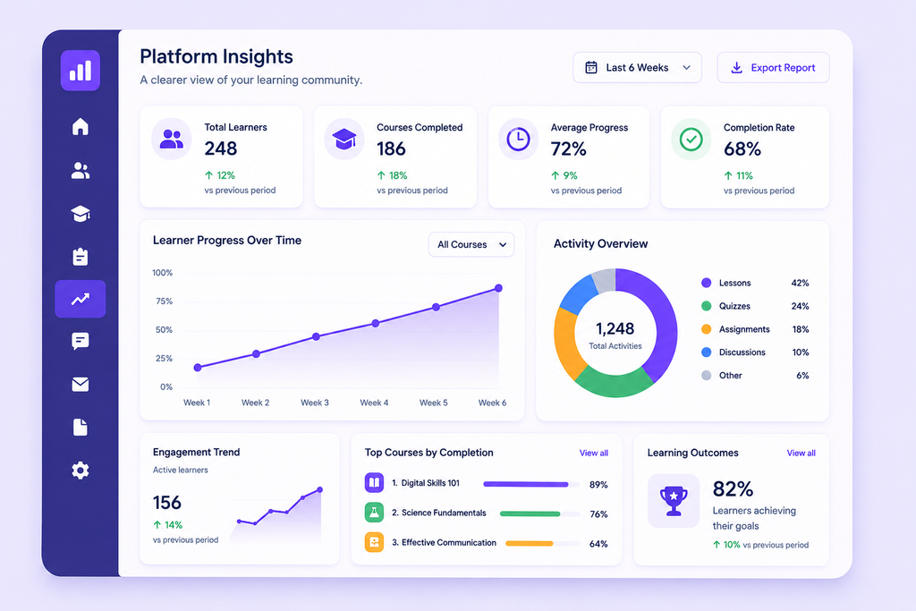 Platform insights dashboard
