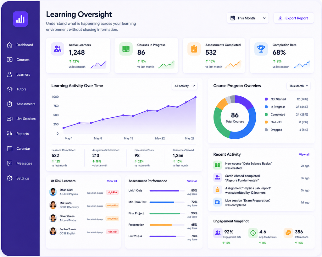Learning oversight
