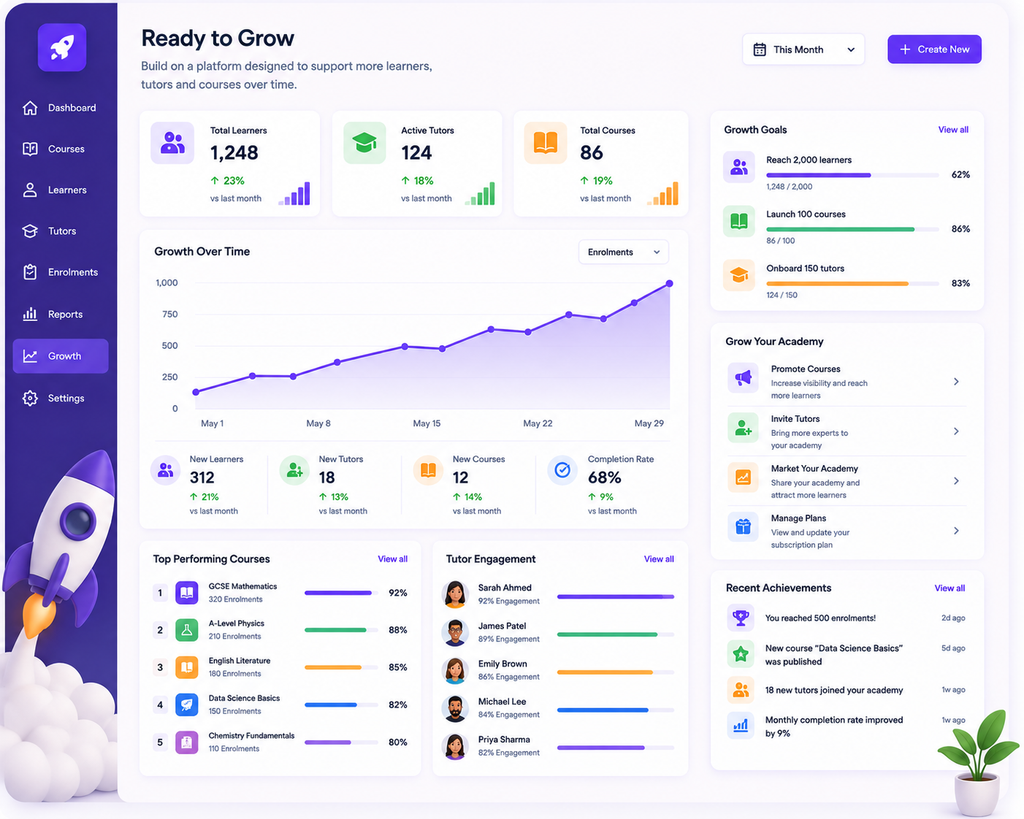 Academy growth dashboard