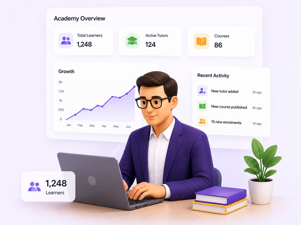 Academy platform overview