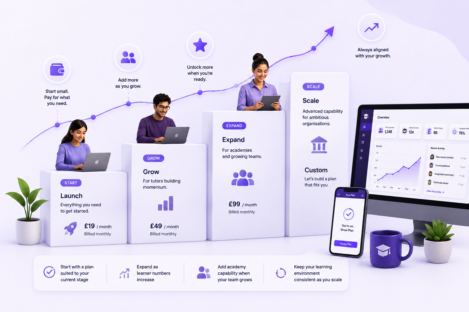 Growing learning platform